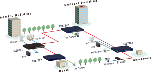 Internet Data Centers