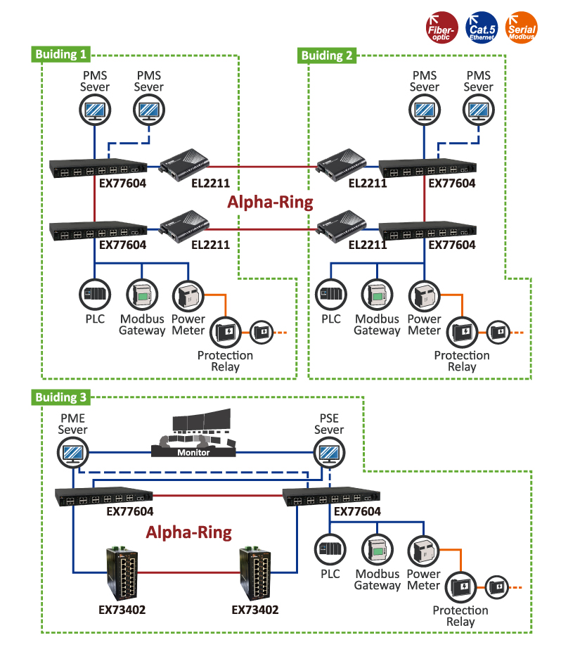 Internet Data Centers