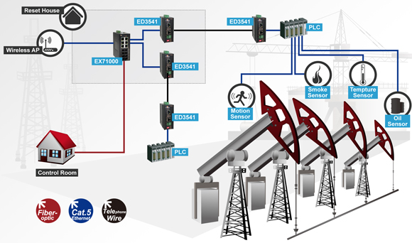 Internet Data Centers