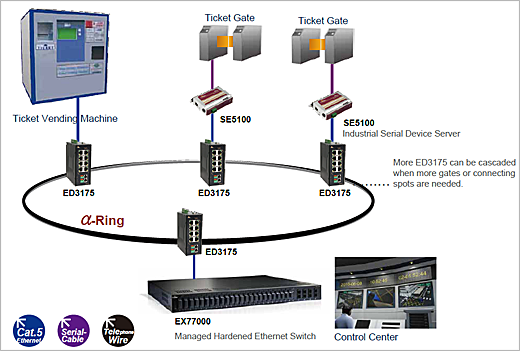 Internet Data Centers