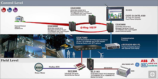 Internet Data Centers