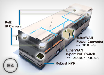 Internet Data Centers