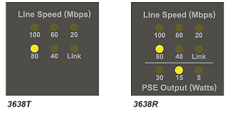 Internet Data Centers