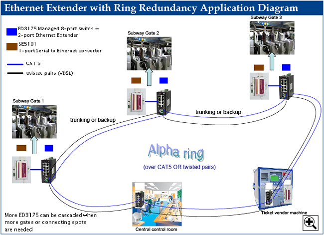 Internet Data Centers
